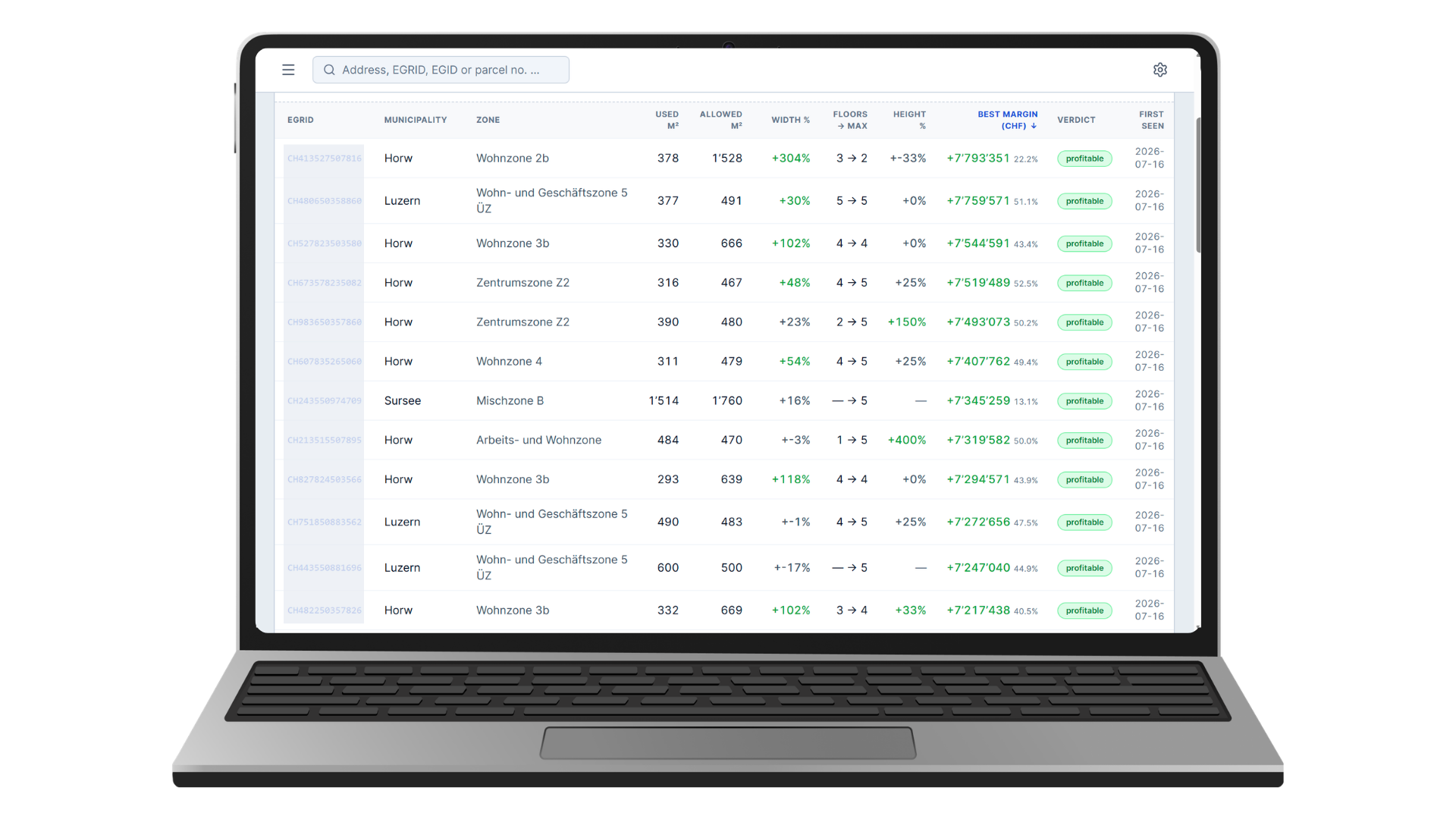 Ranked table of parcels with margin, verdict, and zoning metrics