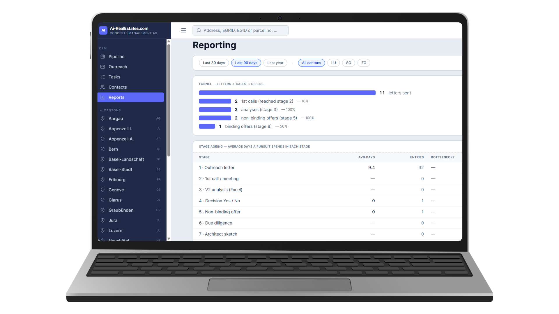 Reporting funnel and stage-ageing bottleneck table